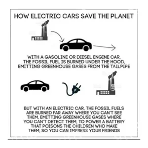 Illustration contrasting emissions of gasoline/diesel cars versus electric cars.