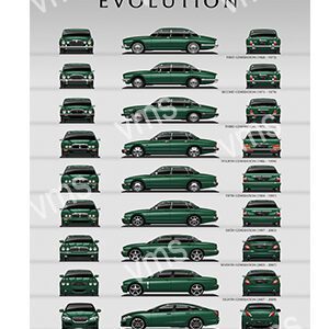 A chart showing the evolution of a car model from 1980 to 2020.
