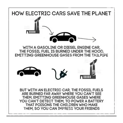 Illustration contrasting emissions of gasoline/diesel cars versus electric cars.