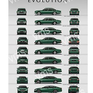 A chart showing the evolution of a car model from 1980 to 2020.