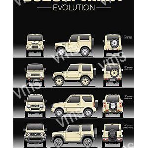 Evolution of the Jeep Wrangler from 1987 to 2020, showing front, side, and rear views.